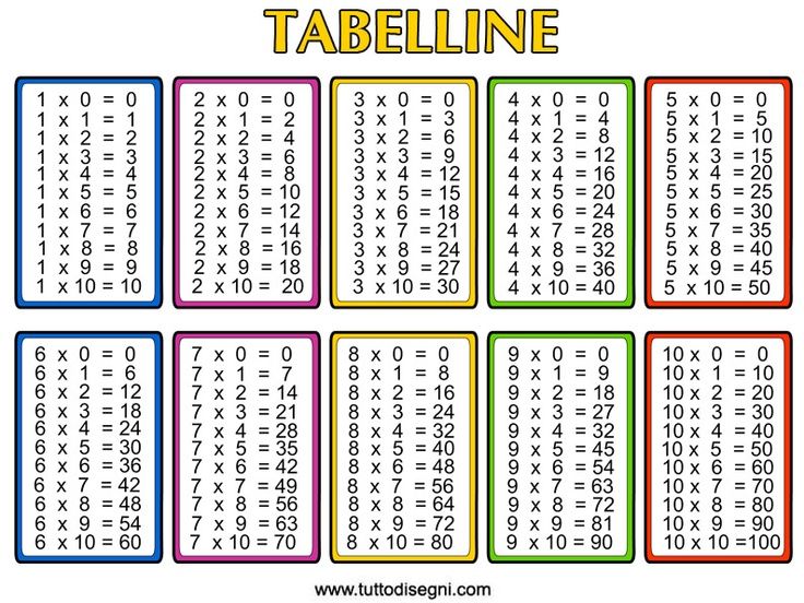 Printable Multiplication Table Up To 12