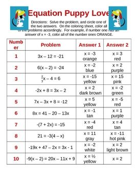 Solving Multi Step Equations Worksheet Answers With Work