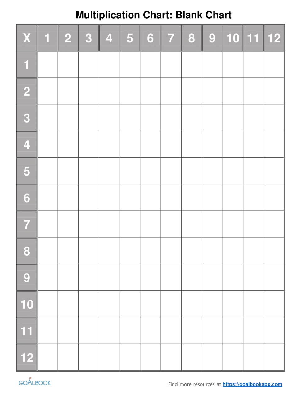 Multiplication Tables 1-12 Printable Worksheets Blank
