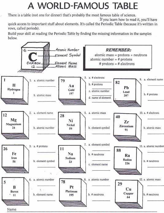 Periodic Table Atomic Structure Worksheet Pdf