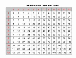 Free Multiplication Tables 1 12 Printable Worksheets Times Tables