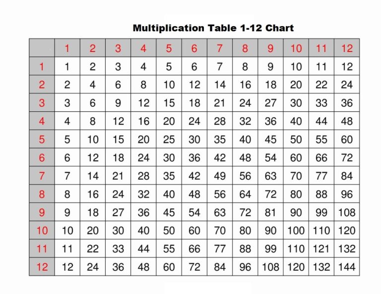 Multiplication Chart Worksheets Free