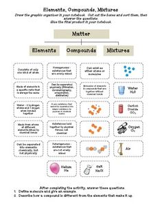 Elements Compounds And Mixtures Worksheet Grade 7 Pdf