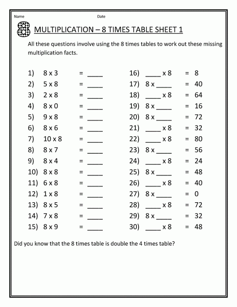 Printable Times Tables Worksheets 1-12