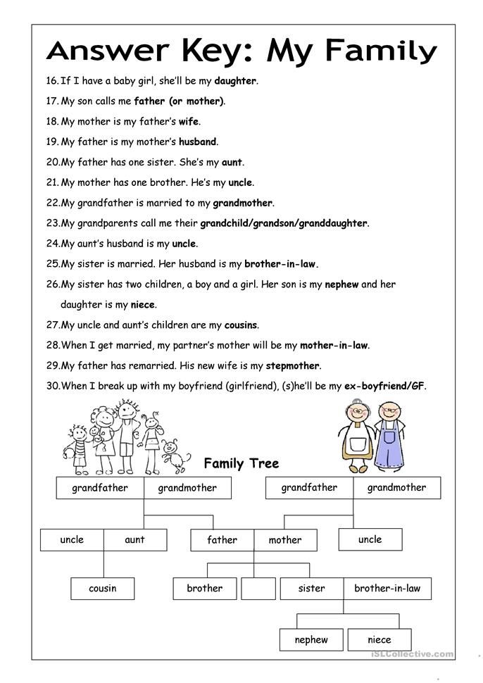 Family Vocabulary Worksheets For Kids