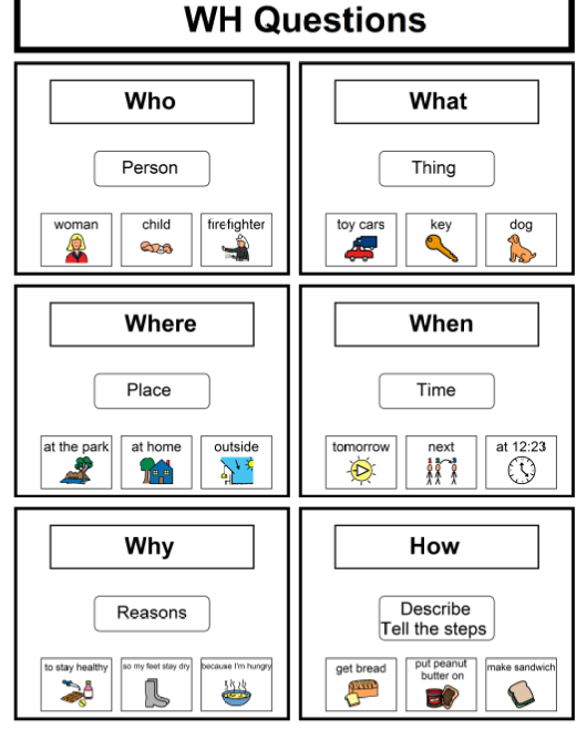 Speech Language Wh Questions Speech Therapy Worksheets