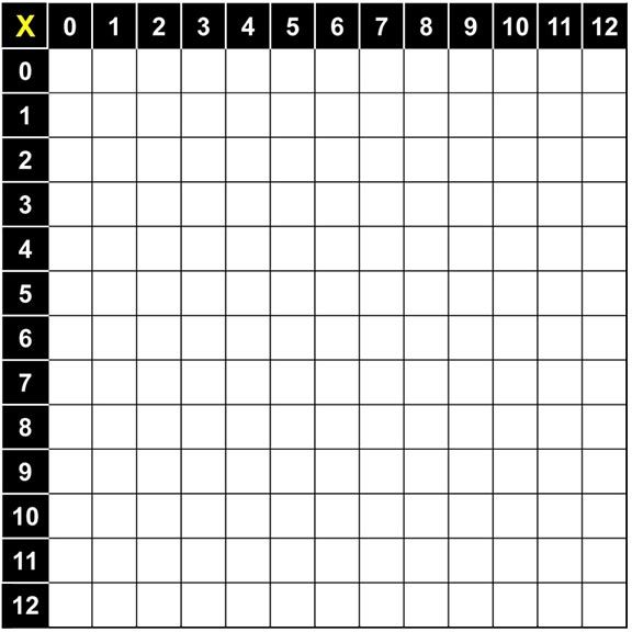 Full Page Printable Multiplication Table 1-12