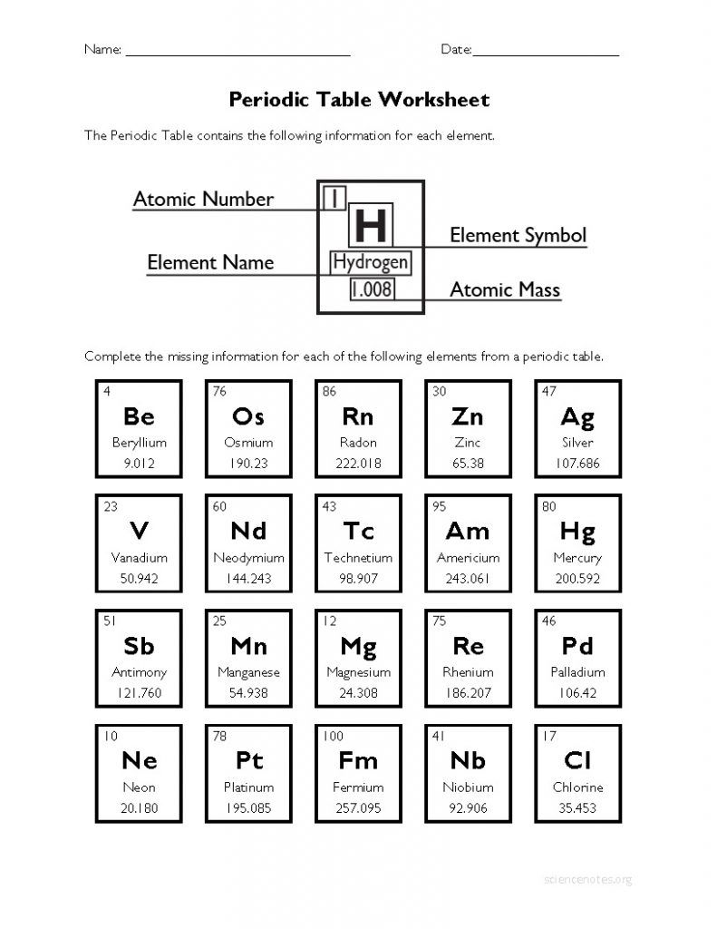 Periodic Table Atomic Structure Worksheet Answer Key