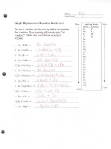 Single Replacement Reaction Worksheet Key Chemical Compounds Sets