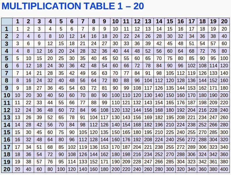 Printable Multiplication Table 1-1000