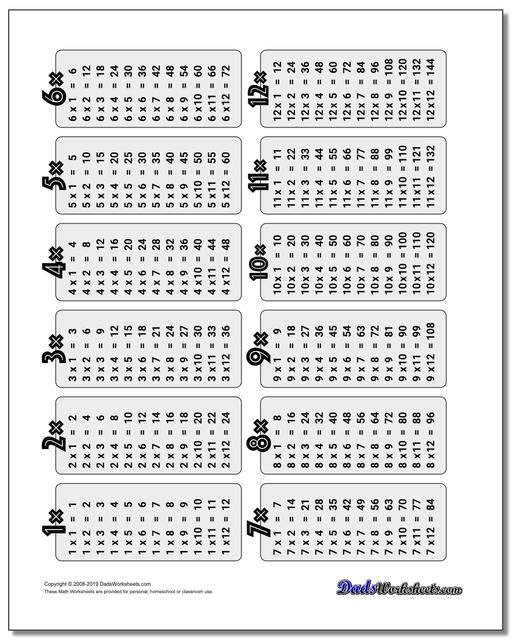Multiplication Worksheet Table