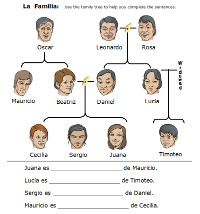 Family Members In Spanish Worksheet