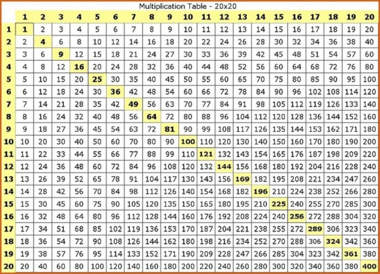 Printable Multiplication Table Chart 1 20