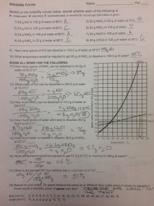 Solubility Curves Graph Worksheet Answer Key Printable Worksheets and