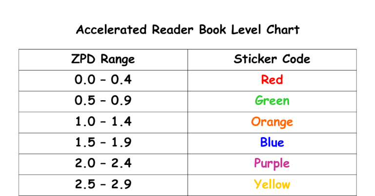 How Much Should A First Grader Be Reading