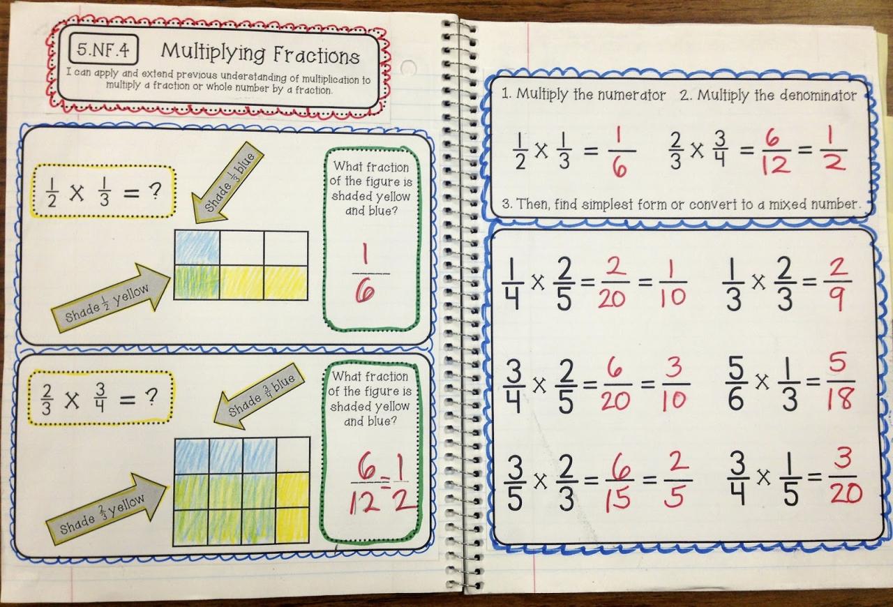 How To Do Fractions For 5Th Grade