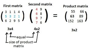 Matrix Multiplication E2