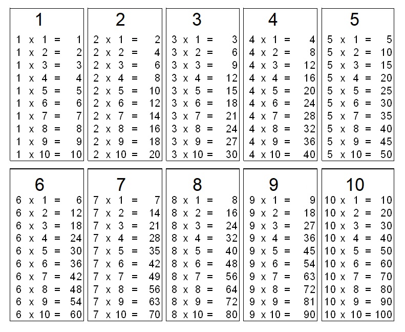 Multiplication Tables Worksheet Pdf