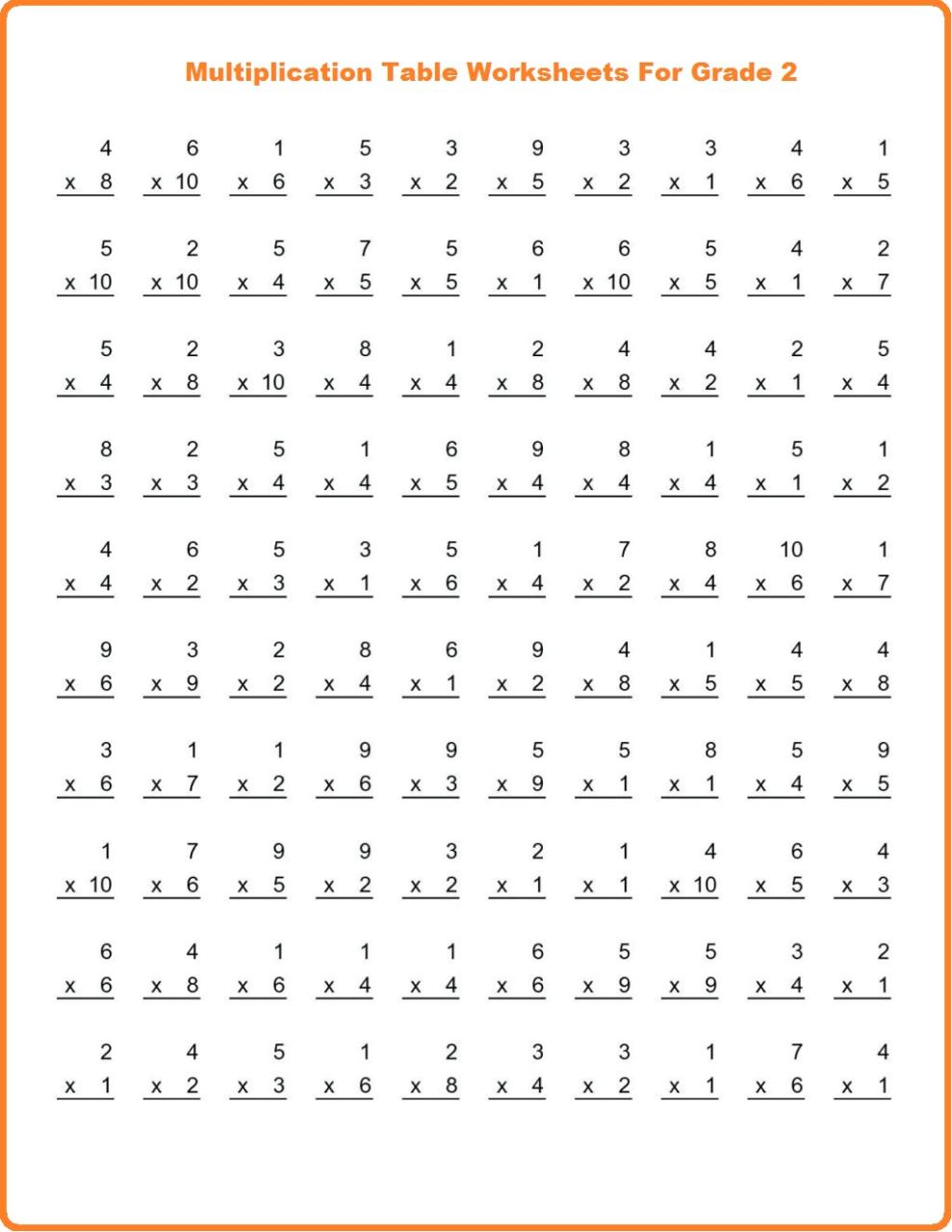 Multiplication Worksheets for Grade 2 PDF The Multiplication Table