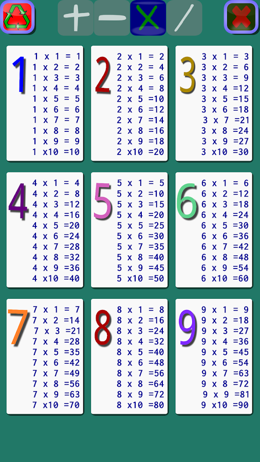 Easy Way To Do Multiplication Tables