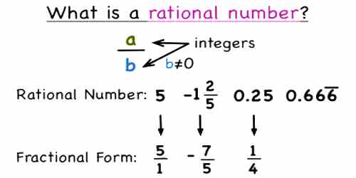 Examples Of Rational Irrational Numbers
