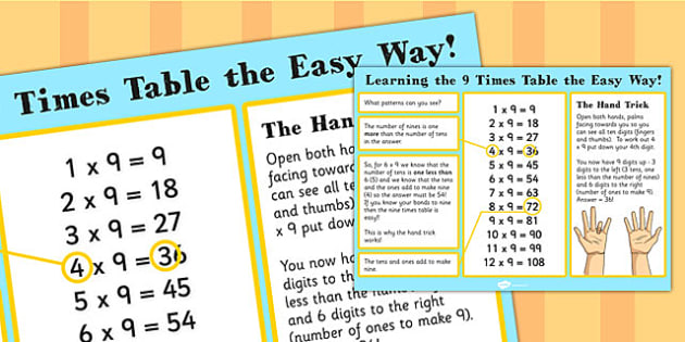 9 Times Table The Easy Way Poster multiply, poster, 9