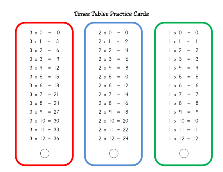 Multiplication Table Worksheets Printable