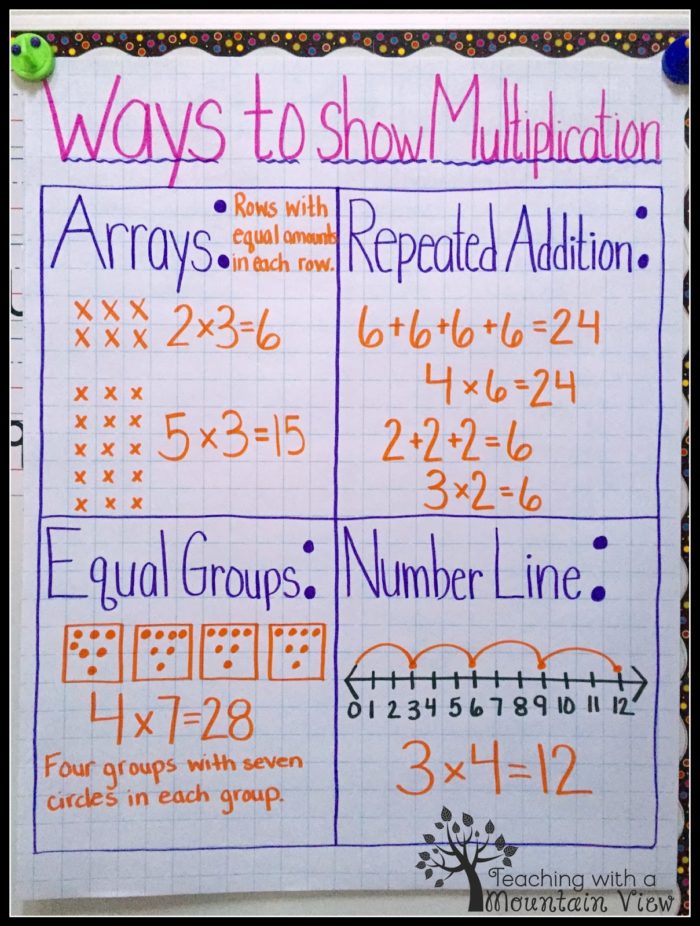 How Do Multiplication Tables Work