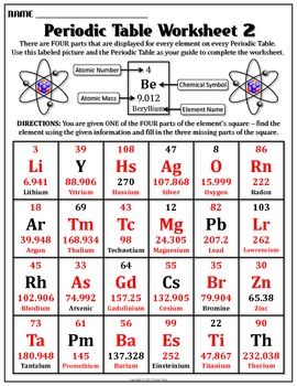 Periodic Table Worksheet 2 Answer Key