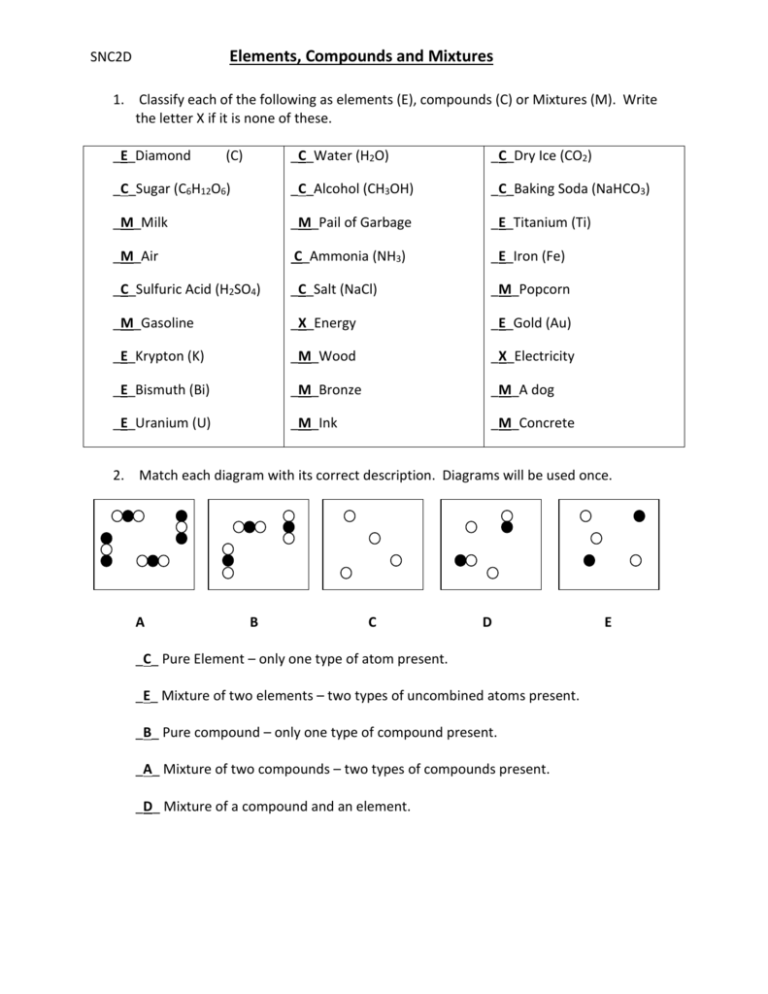 8th Grade Elements Compounds And Mixtures Worksheet Answers