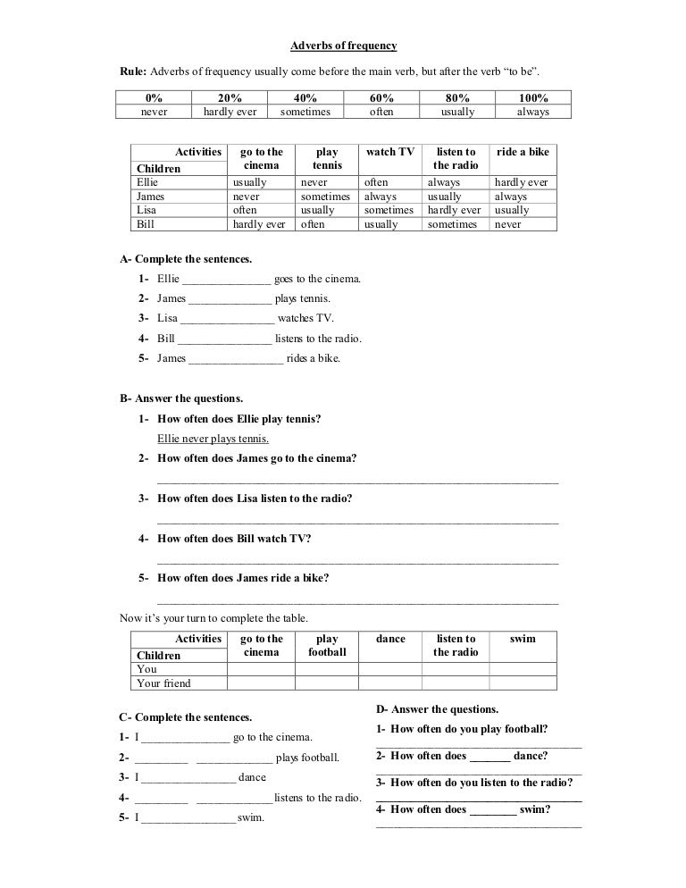 Grade 3 Adverbs Of Frequency Worksheet