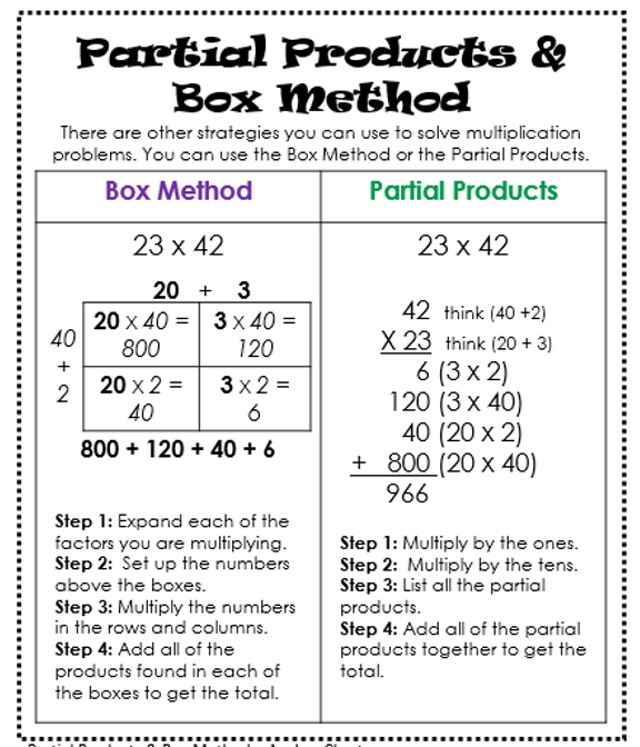 2-Digit By 2-Digit Multiplication Partial Products Worksheets Pdf