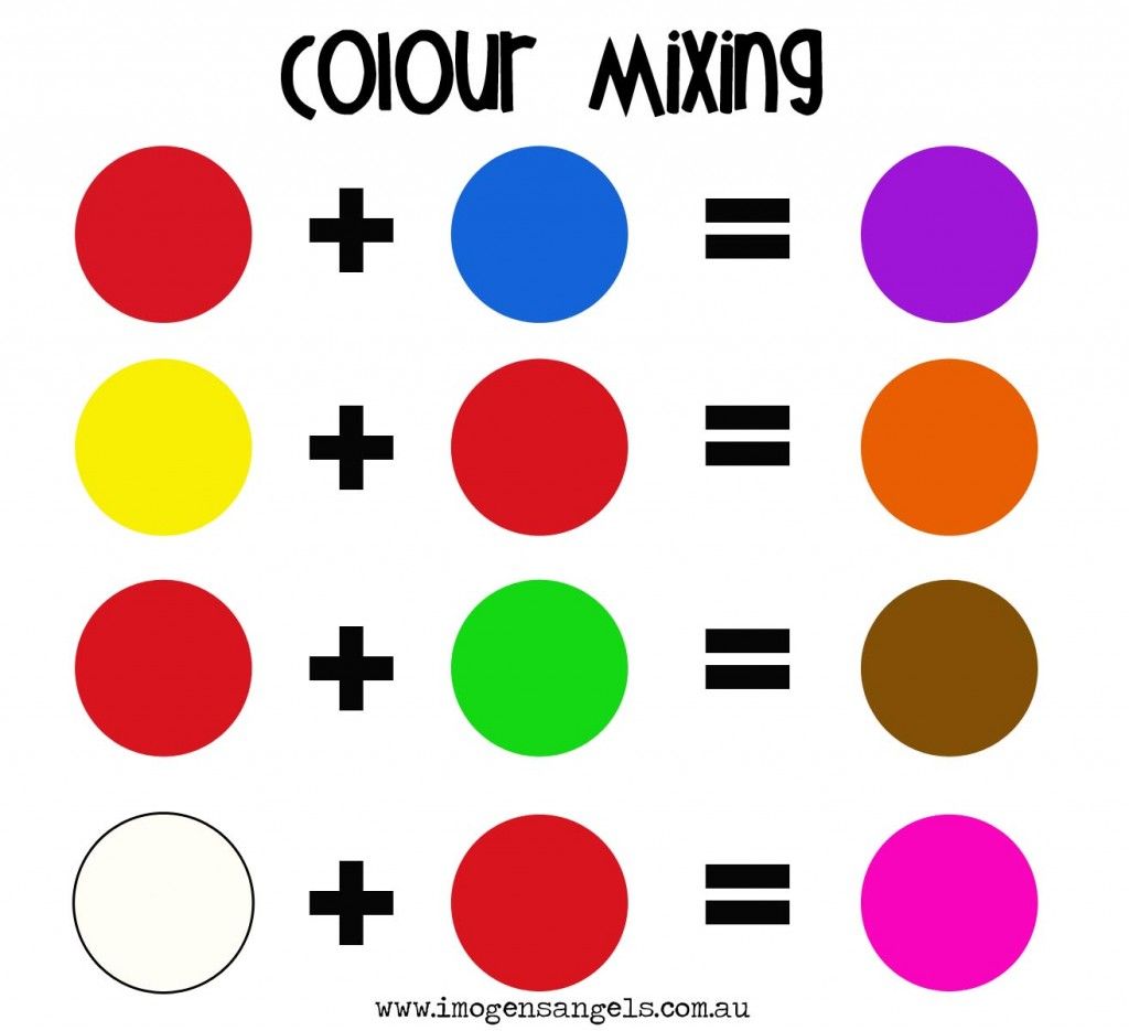 mixing paint color chart Google Search Art media and techniques