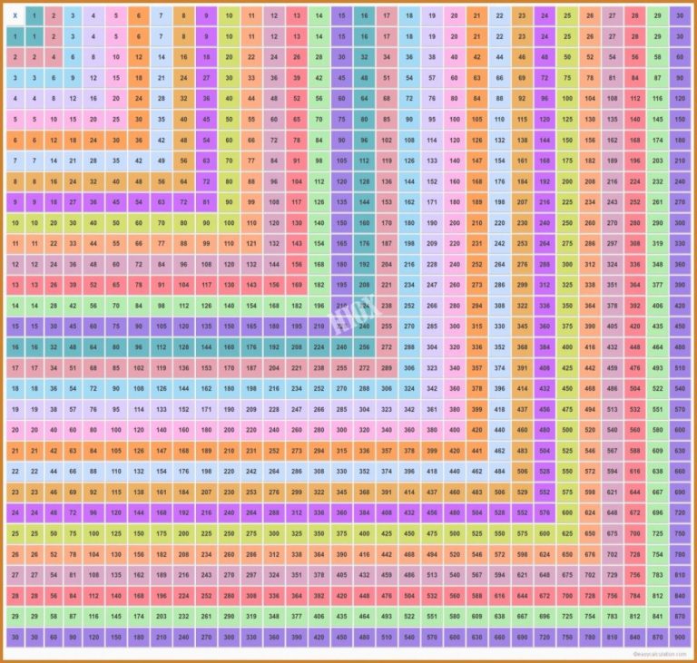 Printable Multiplication Table Chart 1 100