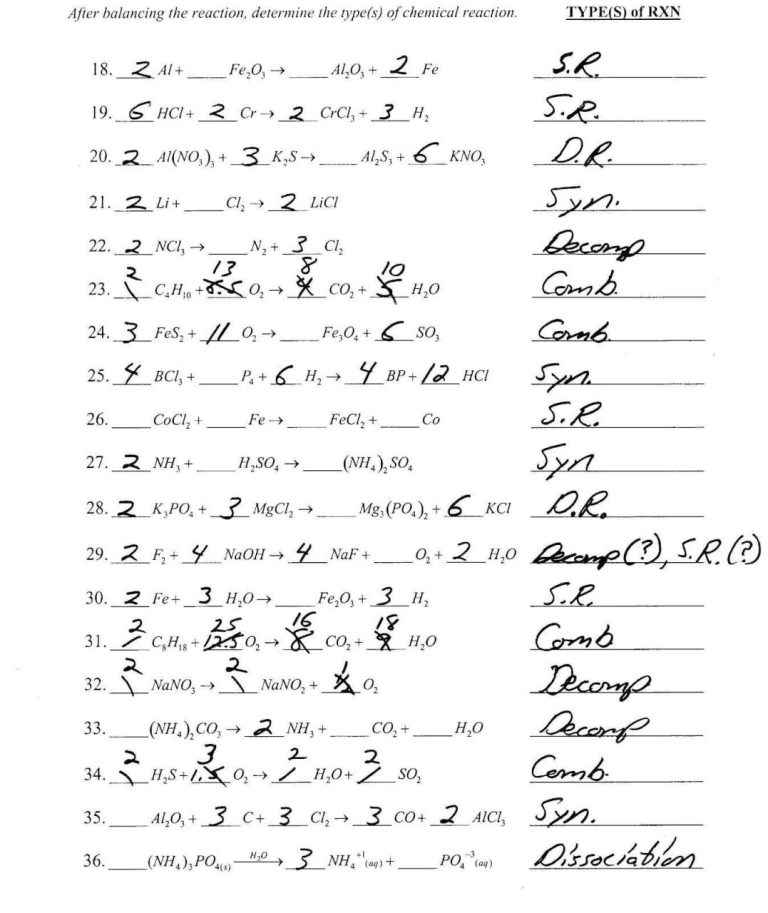 Type Of Reactions Worksheet Answer Key