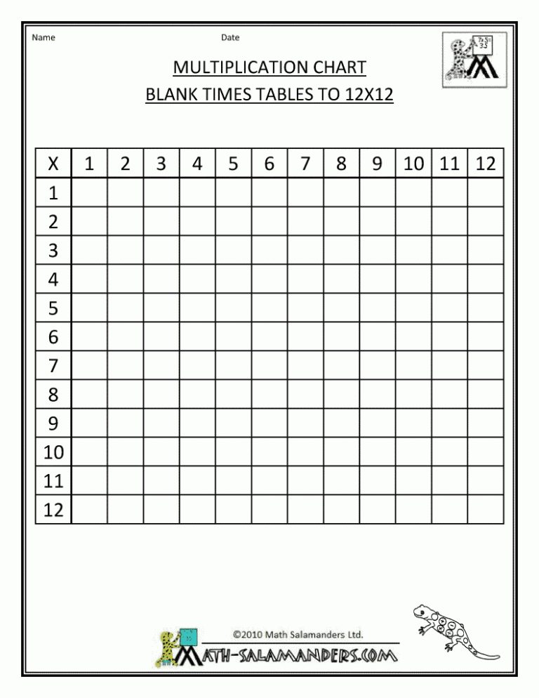Multiplication Tables 1-12 Printable Worksheets With Answers