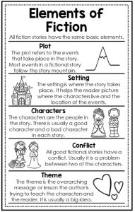 Story Elements Posters These 17 mini anchor charts are a great addition