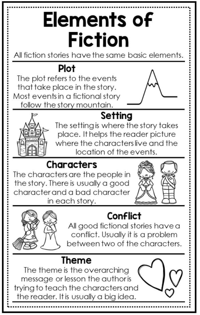 2Nd Grade Reading Comprehension Story Elements