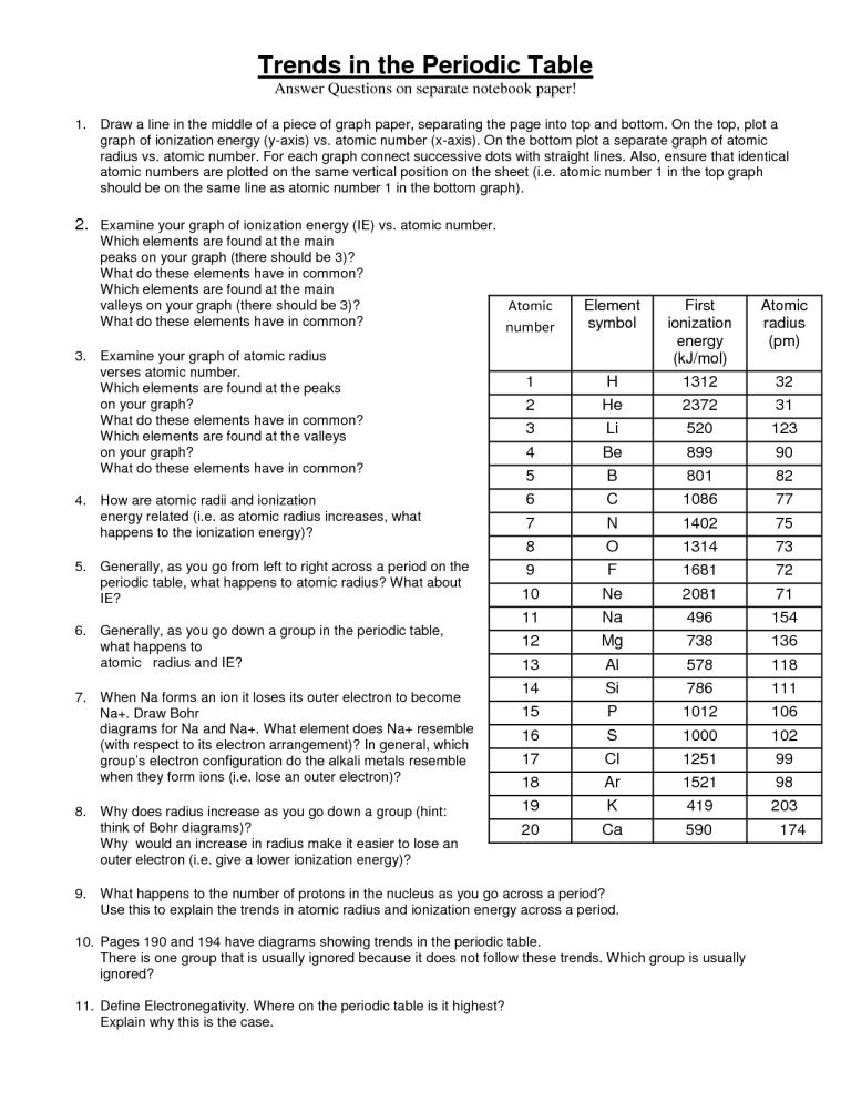 Periodic Table Patterns Worksheet Answer Key