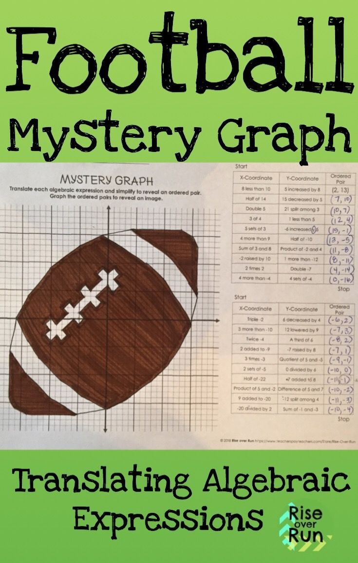 Literal Equations Coloring Activity Worksheet Answers Football