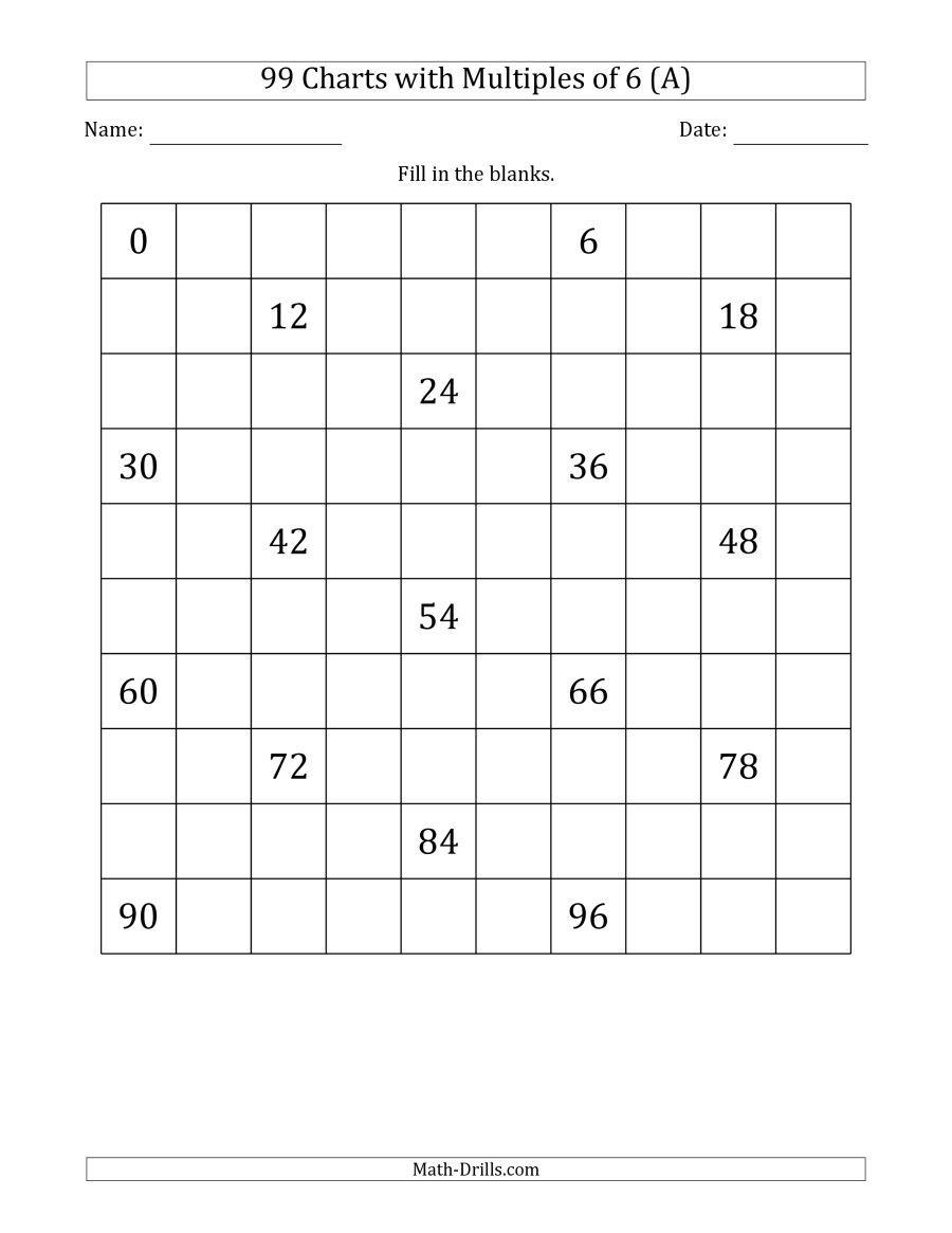 The 99 Chart with Multiples of 6 Math Worksheet from the Number Sense