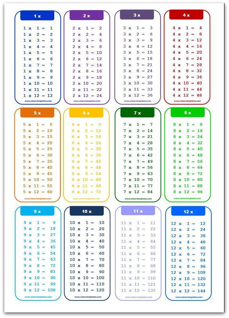 Free Printable Full Size Multiplication Table