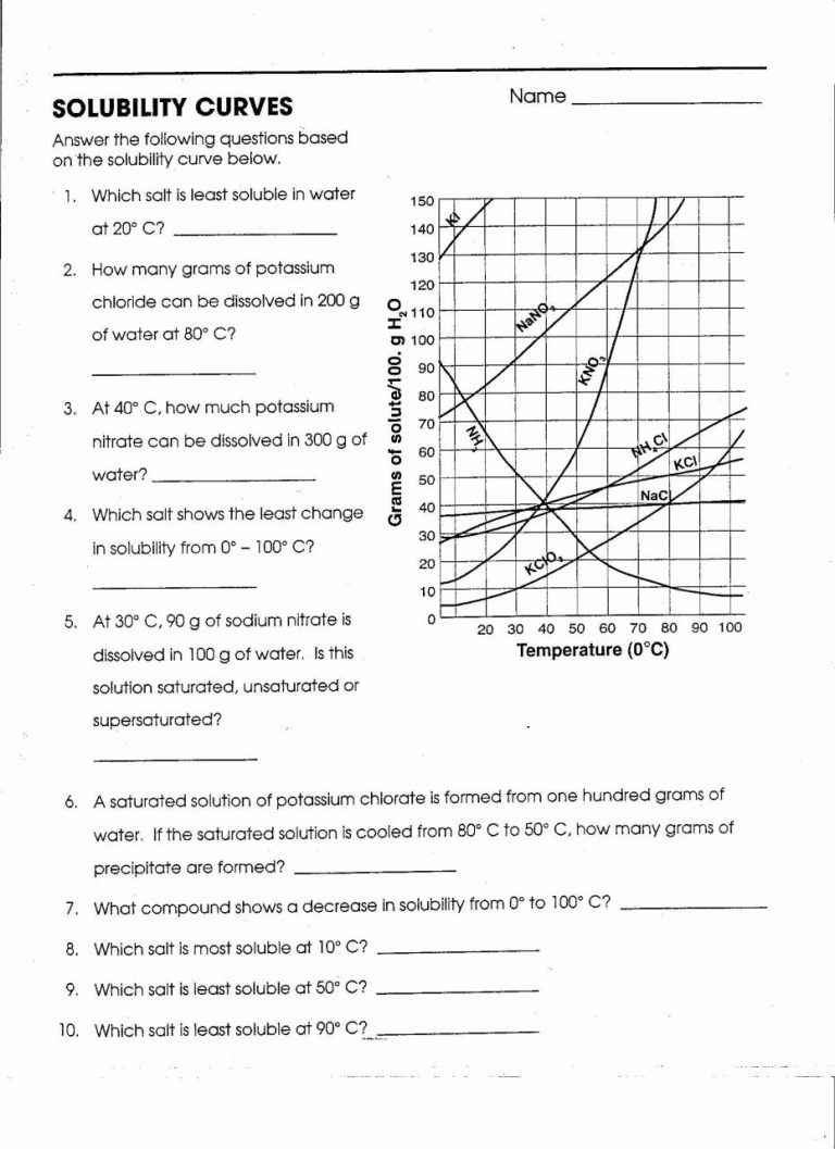 Worksheet Solubility Graphs Answer Key