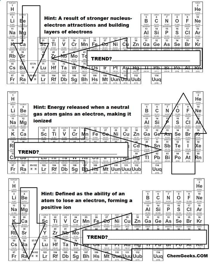 Periodic Trends Worksheet Answers Chemistry