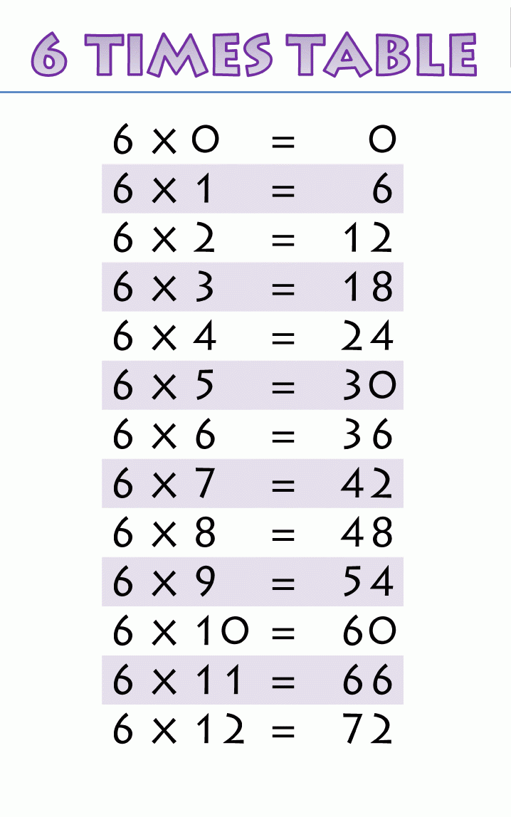 6 Multiplication Table Printable Printable Multiplication Flash Cards