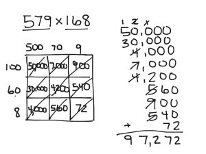 Multiplication Box Method Math, Elementary Math, multiplication, 5th