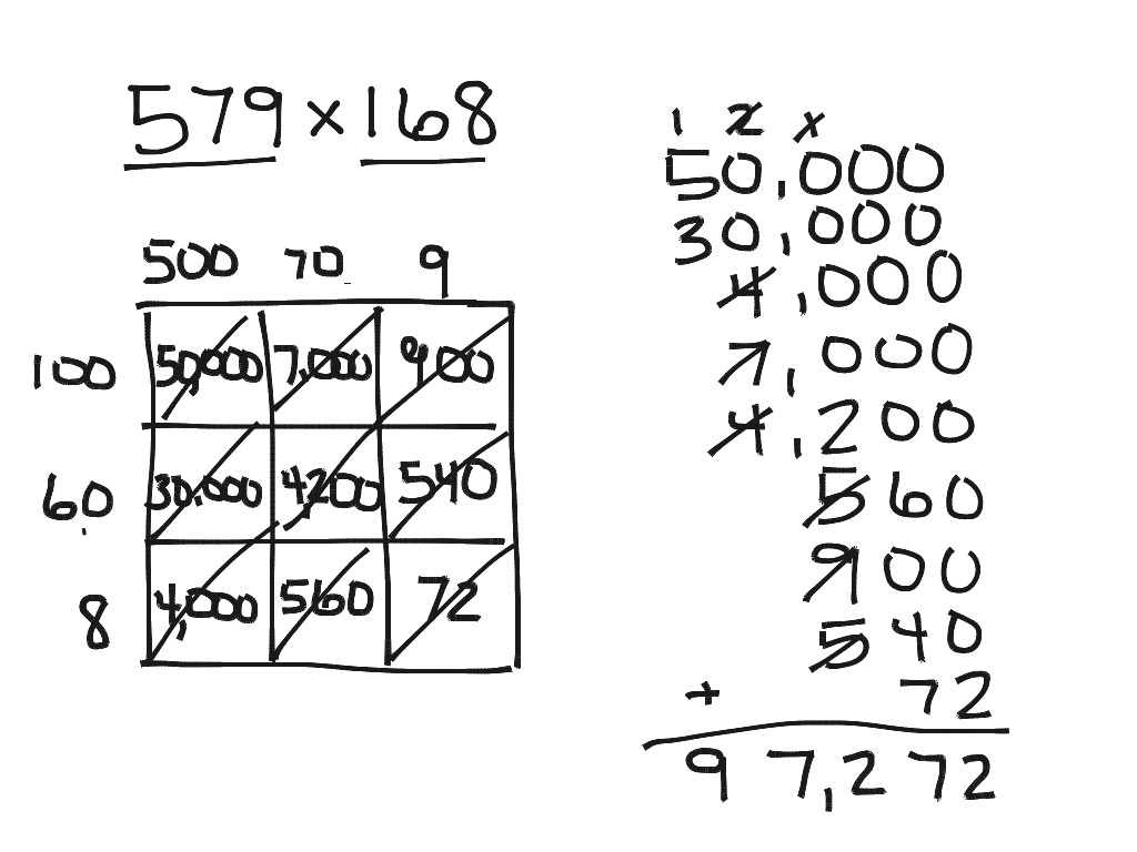 What Is Box Method Multiplication