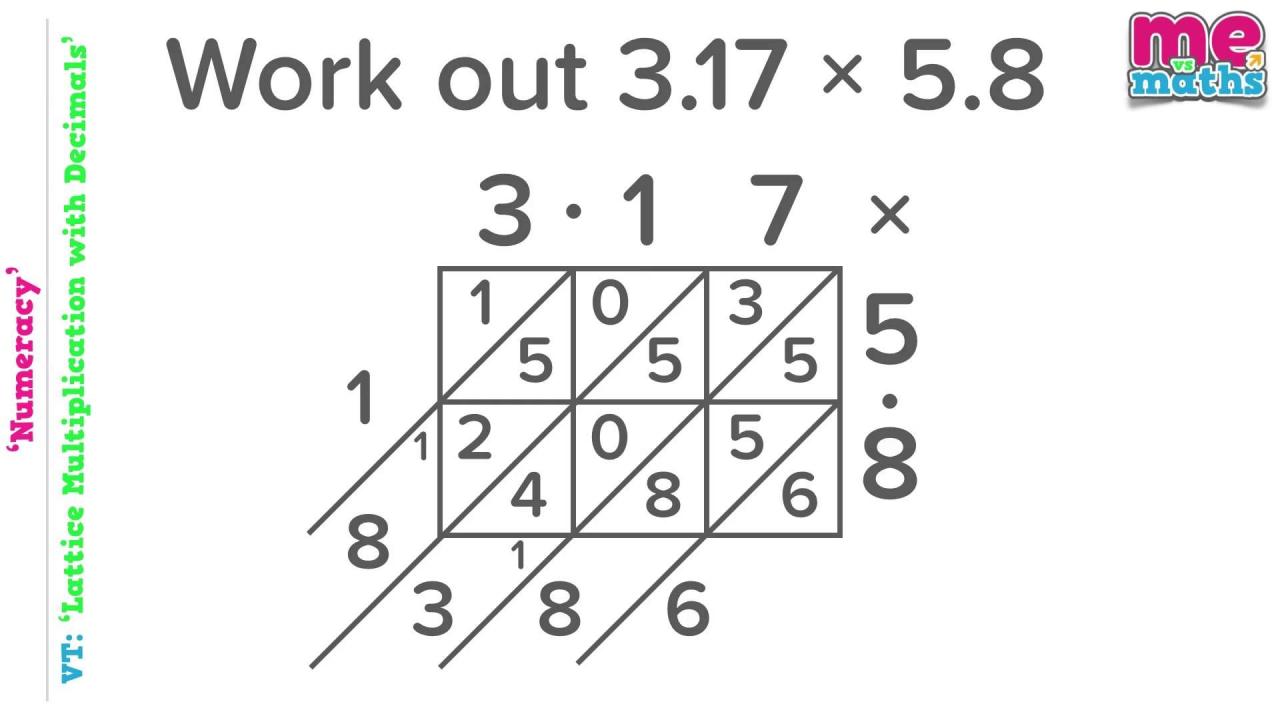 Printable Lattice Multiplication Grids