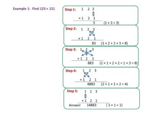 Maths Shortcut Multiplication of 3 digit Numbers