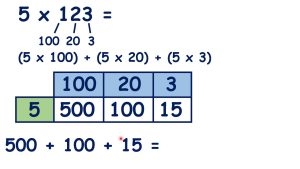 Multiply by a threedigit number using the grid method or partitioning